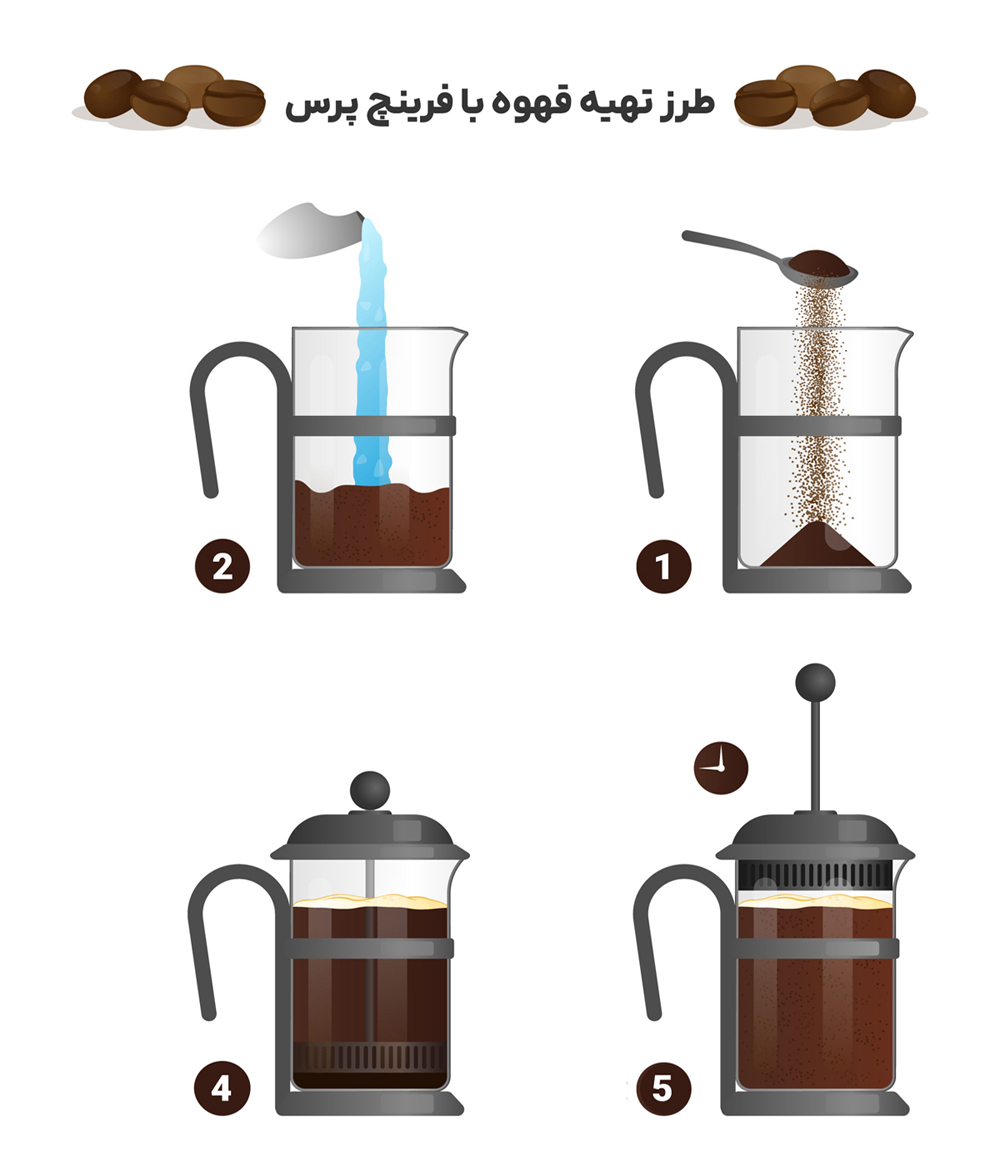 اهمیت انتخاب قهوه مناسب برای کافی‌شاپ