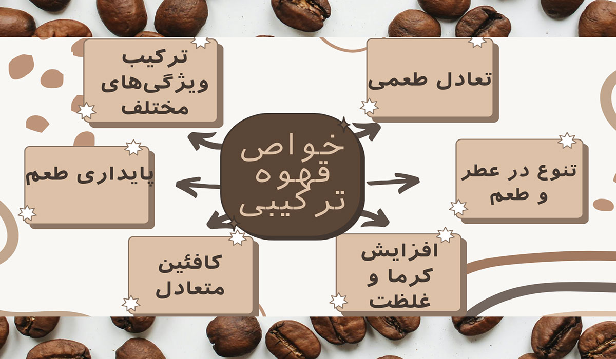 خواص قهوه ترکیبی
