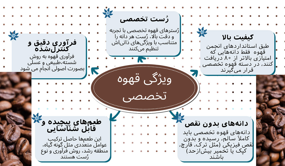 مشخصات قهوه تخصصی