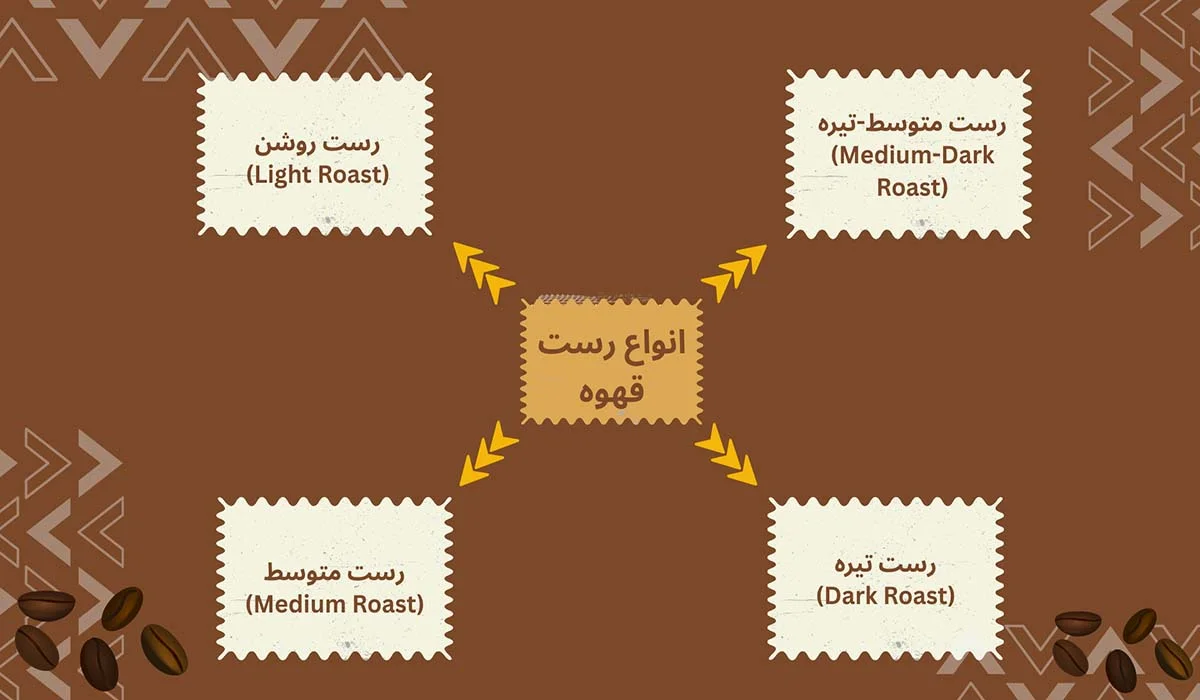 رست قهوه یعنی چه؟