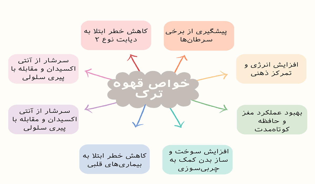 خواص قهوه ترک 