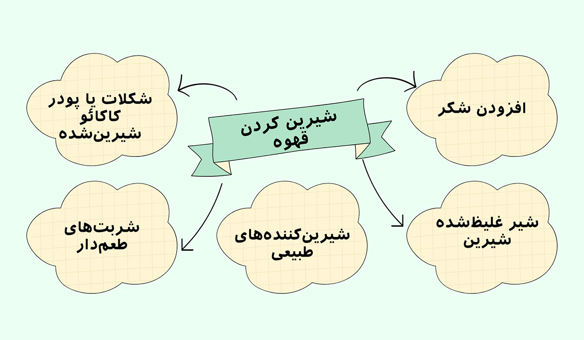 روشهای شیرین کردن قهوه