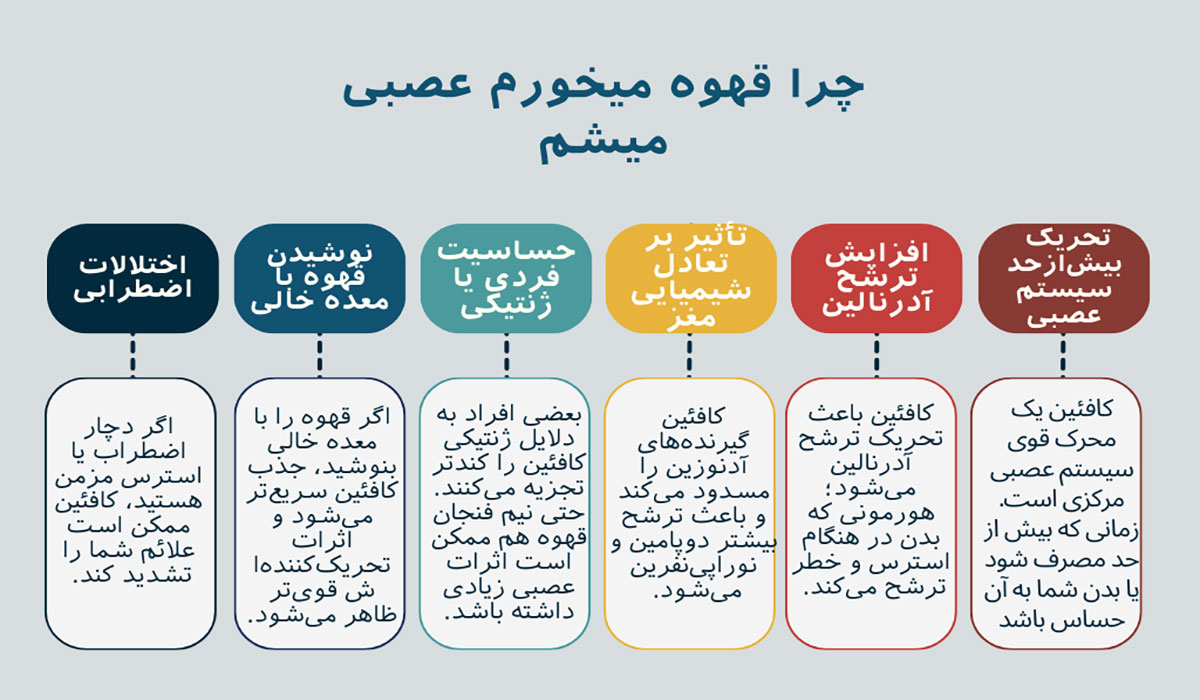 چرا قهوه میخورم عصبی میشم