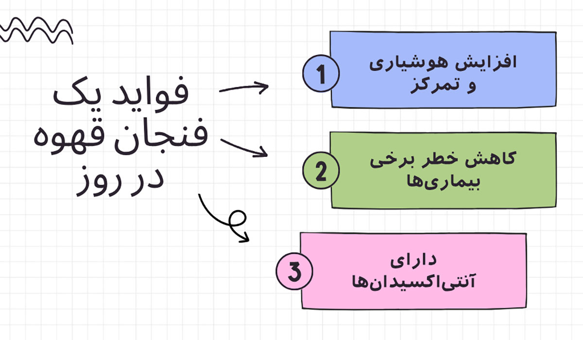 فواید یک فنجان قهوه