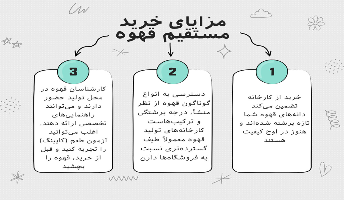 خرید مستقیم قهوه از کارخانه