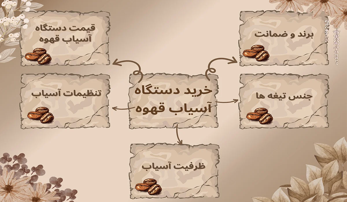 دستگاه آسیاب قهوه