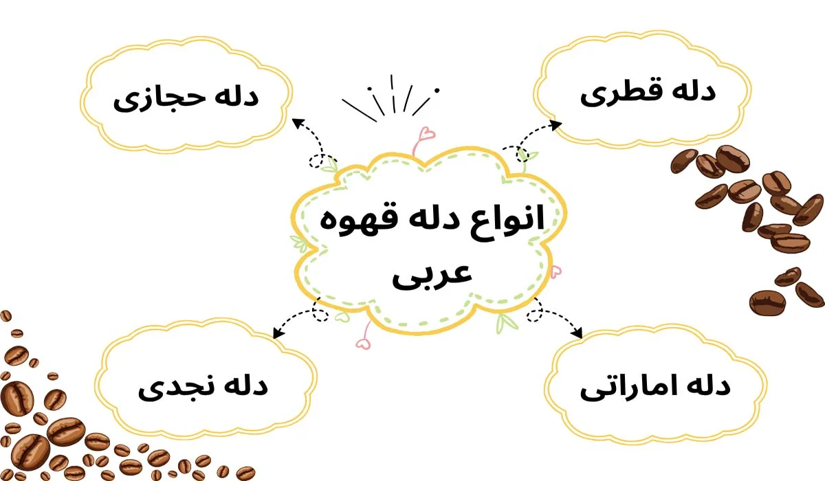 دله قهوه عربی