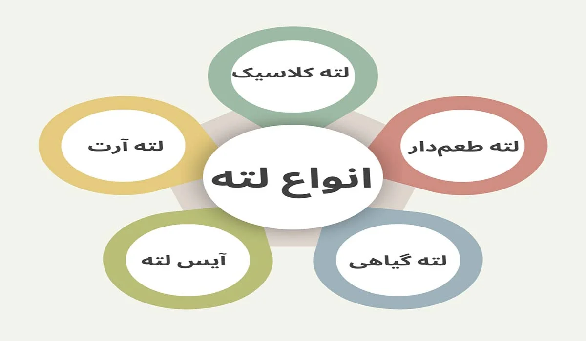 خواص قهوه لته