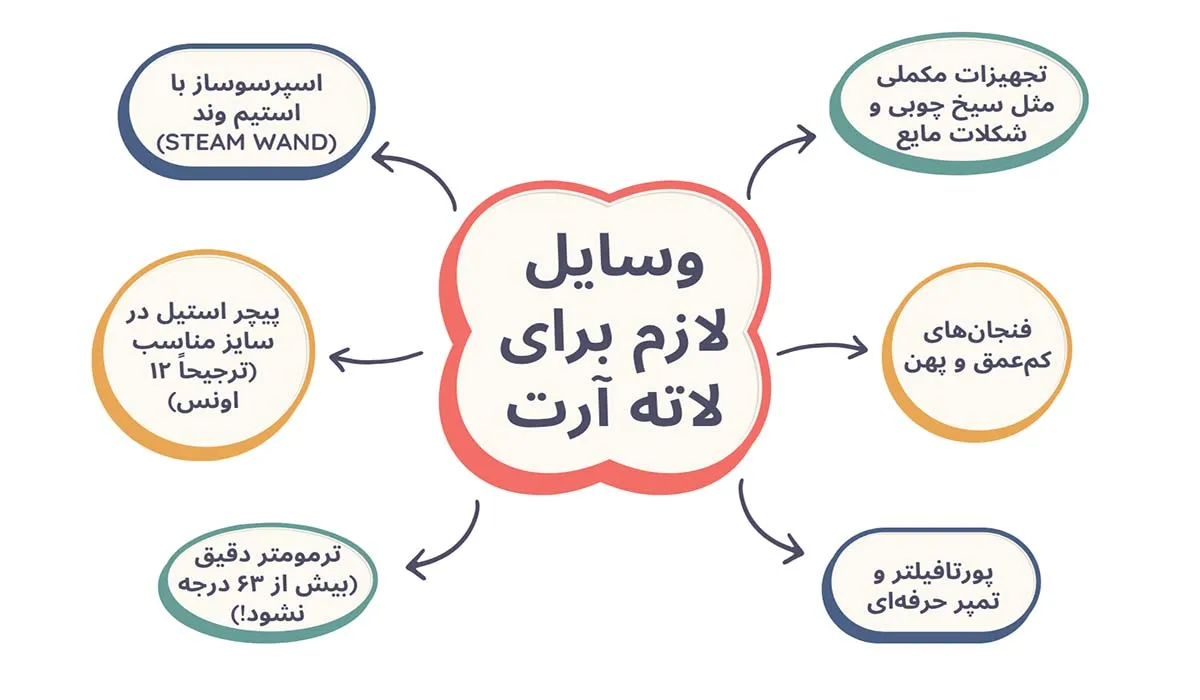آرت زدن روی قهوه